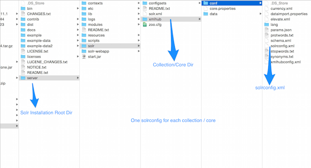 Location of solrconfig.xml in solr 5.3 installation
